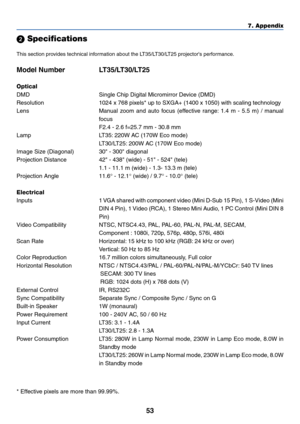 Page 6153
7. Appendix
 Specifications
This section provides technical information about the LT35/LT30/LT25 projectors performance.
Model Number LT35/LT30/LT25
Optical
DMD Single Chip Digital Micromirror Device (DMD)
Resolution 1024 x 768 pixels* up to SXGA+ (1400 x 1050) with scaling technology
Lens Manual zoom and auto focus (effective range: 1.4 m - 5.5 m) / manual
focus
F2.4 - 2.6 f=25.7 mm - 30.8 mm
Lamp LT35: 220W AC (170W Eco mode)
LT30/LT25: 200W AC (170W Eco mode)
Image Size (Diagonal) 30 - 300...