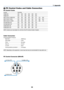 Page 6658
7. Appendix
 PC Control Codes and Cable Connection
PC Control Codes
Function Code Data
POWER ON 02H 00H 00H 00H 00H 02H
POWER OFF 02H 01H 00H 00H 00H 03H
INPUT SELECT COMPUTER 02H 03H 00H 00H 02H 01H 01H 09H
INPUT SELECT VIDEO 02H 03H 00H 00H 02H 01H 06H 0EH
INPUT SELECT S-VIDEO 02H 03H 00H 00H 02H 01H 0BH 13H
PICTURE MUTE ON 02H 10H 00H 00H 00H 12H
PICTURE MUTE OFF 02H 11H 00H 00H 00H 13H
SOUND MUTE ON 02H 12H 00H 00H 00H 14H
SOUND MUTE OFF 02H 13H 00H 00H 00H 15H
Cable Connection
Communication...