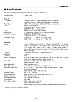 Page 120110
8. Appendix
 Specifications
This section provides technical information about the projectors performance.
Model Number LT380/LT280
Optical
LCD Panel LT380: 0.8 p-Si TFT active-matrix with Micro Lens Array
LT280: 0.7 p-Si TFT active-matrix with Micro Lens Array
Resolution 1024  768 pixels* up to UXGA with Advanced AccuBlend
Lens Manual zoom and focus:
LT380: F1.7 - 2.0    f=24.2 - 29.0 mm
LT280: F1.7 - 2.0    f=21.6 - 25.9 mm
Lamp 200 W DC (152 W DC in Eco mode)
Image Size 21 inches - 300 inches...