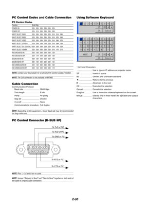 Page 64E-60
15243
67 98
Cable ConnectionCommunication Protocol
Baud rate ............................. 38400 bps
Data length .......................... 8 bits
Parity .................................... No parity
Stop bit ................................ One bit
X on/off ................................ None
Communications procedure . Full duplex
NOTE: Depending on the equipment, a lower baud rate may be recommendedfor long cable runs.
PC Control Codes and Cable Connection
PC Control CodesFunction Code Data...