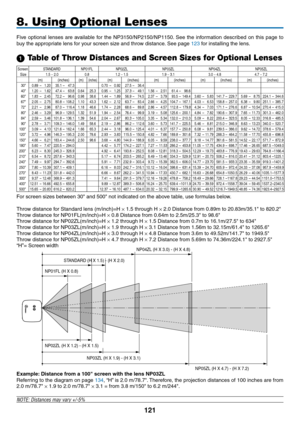 Page 135
11
8. Using Optional Lenses
Five  optional  lenses  are  available  for  the  NP3150/NP2150/NP1150.  See  the  information  described  on  this  page  to 
buy the appropriate lens for your screen size and throw distance. See page 123 for installing the lens.
 Table of Throw Distances and Screen Sizes for Optional Lenses
STANDARD (H X 1.5) - (H X 2.0) 
NP01FL (H X 0.8) 
NP03ZL (H X 1.9) - (H X 3.1) 
NP04ZL (H X 3.0) - (H X 4.8) 
NP05ZL (H X 4.7) - (H X 7.2)
NP02ZL (H X 1.2) - (H X 1.5)  
 
Example:...