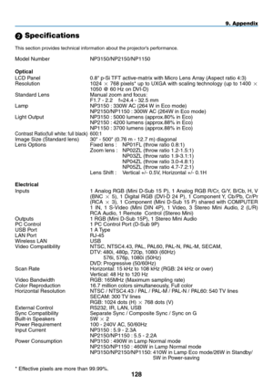 Page 142
18
9. Appendix
 Specifications
This section provides technical information about the projector’s performance.
Model Number  NP3150/NP2150/NP1150
Optical
LCD Panel 0.8" p-Si TFT active-matrix with Micro Lens Array (Aspect ratio 4:3)
Resolution 1024  768 pixels* up to UXGA with scaling technology (up to 1400  
1050 @ 60 Hz on DVI-D)
Standard Lens Manual zoom and focus: 
 F1.7 - 2.2    f=24.4 - 32.5 mm
Lamp NP3150 : 330W AC (264 W in Eco mode)
 NP2150/NP1150 : 300W AC (264W in Eco mode)
Light...