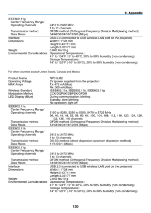 Page 144
10
9. Appendix
IEEE802.11g
Center Frequency Range/
Operating channels 2412 to 2462 MHz
 1 to 11 channels
Transmission method OFDM method (Orthogonal Frequency Division Multiplexing method)
Data Rates 54/48/36/24/18/12/9/6 (Mbps)
Interface  USB 2.0 (connected to USB wireless LAN port on the projector)
Dimensions Width:1.1"/28 mm
 Height:0.43"/11 mm
 Length:3.03"/77 mm
Weight 0.042 lbs/19 g
Environmental Considerations Operational Temperatures :
 41° to 104°F / 5° to 40°C, 20% to 80%...