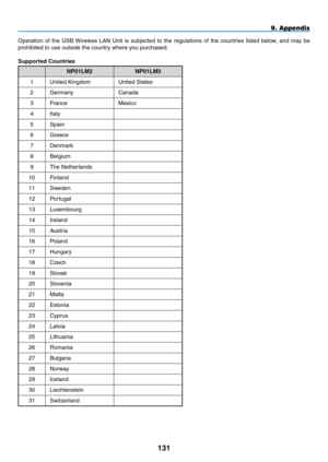 Page 145
11
9. Appendix
Operation  of  the  USB Wireless  LAN  Unit  is  subjected  to  the  regulations  of  the  countries  listed  below,  and  may  be 
prohibited to use outside the country where you purchased.
Supported Countries
Np01LmNp01Lm
1United KingdomUnited States
2GermanyCanada
3FranceMexico
4Italy
5Spain
6Greece
7Denmark
8Belgium
9The Netherlands
10Finland
11Sweden
12Portugal
13Luxembourg
14Ireland
15Austria
16Poland
17Hungary
18Czech
19Slovak
20Slovenia
21Malta
22Estonia
23Cyprus...