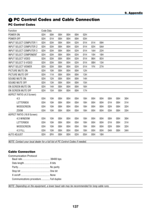 Page 151
1
9. Appendix
Cable Connection
Communication Protocol
Baud.rate............................................38400.bps
Data.length........................................8.bits
Parity.................................................No.parity
Stop.bit.............................................One.bit
X.on/off.............................................None
Communications.procedure..............Full.duplex
NOTE: Depending on the equipment, a lower baud rate may be recommended f\
or long cable...