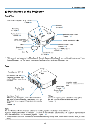 Page 18
4
LAMPSTATUSPOWERON/STAND BYSOURCEAUTO ADJUST3D REFORM
SELECT
USB
LENS SHIFTLEFTRIGHTDOWNUP
WIRELESS
WIRELESS
USBLAMPSTATUSPOWERSOURCEAUTO ADJUST3D REFORMON/STAND BY
SELE CT
LENS SHI FTLEFTRIG HT
DOWNUP
1. Introduction
 Part Names of the Projector
Controls(→ page 7)
Built-in security slot (  )*
Zoom lever(→ page 27)
lens Cap
remote sensor(→ page 10)
focus ring(→ page 27)
lens shift dial (right / left,Up / down)(→ page 26)
adjustable  tilt foot lever(→ page 28)
* This  security  slot  supports  the...