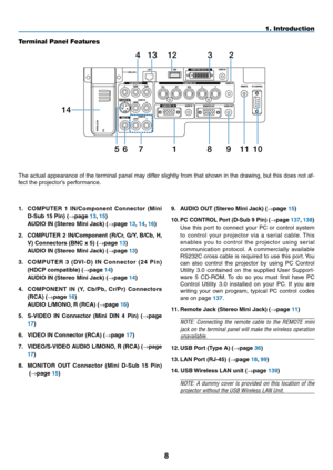 Page 22
8
1. Introduction
Terminal Panel Features
1. CO mpUTER  1  IN/Component  Connector  ( mini 
D-Sub 15 pin) (→page 1, 15)
    AUDIO IN (Stereo mini Jack) (→page 1, 14, 1)
.  COmpUTER    IN/Component  (R/Cr,  G/Y,  B/Cb,  h, 
V) Connectors (BNC x 5) (→page 1)
 AUDIO IN (Stereo mini Jack) (→page 1)
. C O m pU T E R    ( DV I - D )  I N  C o n n e c t o r  ( 4  pi n ) 
(hDCp compatible) (→page 14) 
  AUDIO IN (Stereo mini Jack) (→page 14)
4. CO mpONENT  IN...