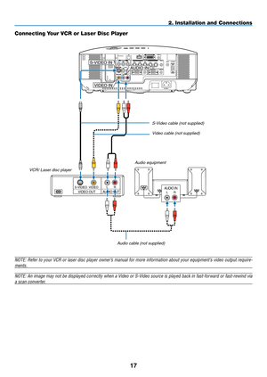 Page 31
1
AUDIO INL RAUDIO OUTLRVIDEO OUTS-VIDEOVIDEO
WIRELESS
USB(LAN)
WIRELESS
S-VIDEO IN
VIDEO IN
AUDIO IN
2. Installation and Connections
Connecting Your VCR or Laser Disc Player
s-Video cable (not supplied)
Video cable (not supplied)
VCr/ laser disc player
audio equipment
audio cable (not supplied)
NOTE: Refer to your VCR or laser disc player owner’s manual for more information about your equipment’s video output require-
ments.
NOTE: An image may not be displayed correctly when a Video or S-Video...