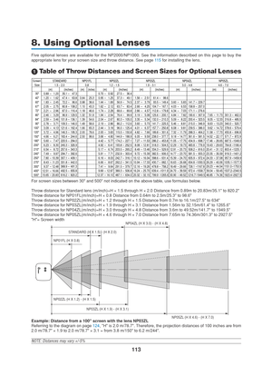 Page 123113
8. Using Optional Lenses
Five optional lenses are available for the NP2000/NP1000. See the information described on this page to buy the
appropriate lens for your screen size and throw distance. See page 11 5 for installing the lens.
 Table of Throw Distances and Screen Sizes for Optional Lenses
STANDARD (H X 1.5) - (H X 2.0)
NP01FL (H X 0.8)
NP03ZL (H X 1.9) - (H X 3.1)NP04ZL (H X 3.0) - (H X 4.8)
NP05ZL (H X 4.6) - (H X 7.0)
NP02ZL (H X 1.2) - (H X 1.5) 
Example: Distance from a 100 screen with...