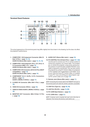 Page 188
1. Introduction
Terminal Panel Features
1. COMPUTER 1 IN/Component Connector (Mini D-
Sub 15 Pin) (→page 13, 15)
AUDIO IN (Stereo Mini Jack) (→page 13, 14, 16)
2. COMPUTER 2 IN/Component (R/cr, G/V, B/cb, H,
V) Connectors (BNC x 5) (→page 13)
AUDIO IN (Stereo Mini Jack) (→page 13)
3. COMPUTER 3 IN Connector (DVI-D 24 Pin) (HDCP
compatible) (→page 14)
AUDIO IN (Stereo Mini Jack) (→page 14)
4.COMPONENT IN (Y, Cb/Pb, Cr/Pr) Connectors
(RCA) (→page 17)
AUDIO L/MONO, R (RCA) (→page 17)
5. S-VIDEO IN...