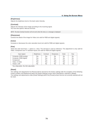 Page 8474
6. Using On-Screen Menu
[Brightness]
Adjusts the brightness level or the back raster intensity.
[Contrast]
Adjusts the intensity of the image according to the incoming signal.
You have two options: Manual and Auto.
NOTE: The Auto Contrast function will not work when the menu or a message is displayed
[Sharpness]
Controls the detail of the image for Video (not valid for RGB and digital signals).
[Color]
Increases or decreases the color saturation level (not valid for RGB and digital signals).
[Hue]...