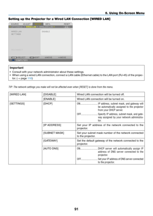 Page 10191
5. Using On-Screen Menu
Setting up the Projector for a Wired LAN Connection [WIRED LAN]
Important
•	 Consult	with	your	network	administrator	about	these	settings.
•	 When	using	a	wired	 LAN	connection,	 connect	a	LAN	 cable	 (Ethernet	 cable)	to	the	 LAN	 port	(RJ-45)	 of	the	 projec-
tor.	(→	page	110)
TIP:	The	network	settings	you	make	will	not	be	affected	even	when	[RESET]	is	done	from	the	menu.
[WIRED	LAN][DISABLE]Wired	LAN	connection	will	be	turned	off.
[ENABLE]Wired	LAN	connection	will	be	turned...