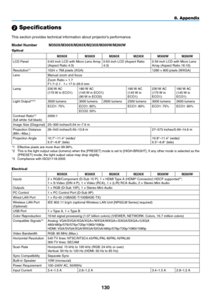 Page 140130
8. Appendix
 Specifications
This	section	provides	technical	information	about	projector’s	performance.
Model	Number	 M350X/M300X/M260X/M230X/M300W/M260W
Optical
M350XM300XM260XM230XM300W M260W
LCD	Panel0.63	inch	LCD	with	Micro	Lens	Array	(Aspect	Ratio	4:3)0.63	inch	LCD	(Aspect	Ratio	4:3)0.59	inch	LCD	with	Micro	Lens	Array	(Aspect	Ratio	16:10)
Resolution*11024	×	768	pixels	(XGA)1280	×	800	pixels	(WXGA)
LensManual	zoom	and	focus
Zoom	Ratio	=	1.7F1.7–2.1	f	=	17.5–29.0	mm
Lamp230	W	AC	(170	 W	in...