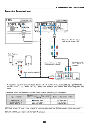 Page 118108
6. Installation and Connections
Connecting Component Input
	 A	component	 signal	will	be	automatically	 displayed.	If	 not,	 from	 the	menu,	 select	[SETUP]	→	[OPTIONS(1)]	→ 
[SIGNAL	 SELECT]	→	[COMPUTER1]	 or	[COMPUTER2],	 and	then	 place	 a	check	 mark	in	the	 Component	 radio	
button.
•	 Select	the	source	name	for	its	appropriate	input	connector	after	turning	on	the	projector.
Input	connectorSOURCE	button	on	the	projector	
cabinetButton	on	the	remote	control
COMPUTER	1	IN	COMPUTER	1(COMPUTER	1)...