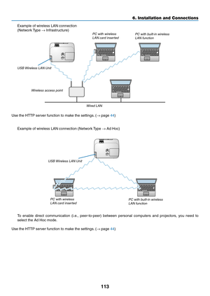 Page 123113
6. Installation and Connections
Example	of	wireless	LAN	connection
(Network	Type	→	Infrastructure)
 PC with wireless 
LAN card inserted PC with built-in wireless 
LAN function
Wired LAN
Wireless access point
USB Wireless LAN Unit
To	
enable	 direct	communication	 (i.e.,	peer-to-peer)	 between	personal	 computers	 and	projectors,	 you	need	 to	
select	the	Ad	Hoc	mode.
Use	the	HTTP	server	function	to	make	the	settings. 	(→	page	44)
PC with wireless 
LAN card inserted PC with built-in wireless 
LAN...