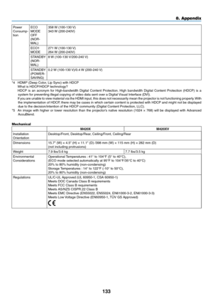 Page 143133
8. Appendix
Power	Consump-
tionECO	MODE	OFF	(NOR-
MAL)
358	 W	(100-130	 V)343	W	(200-240V)
ECO1	MODE271	W	(100-130	 V)264	W	(200-240V)
STANDBY	(NOR-
MAL)8	W	(100-130	 V/200-240	V)
STANDBY	(POWER-
SAVING)0.2	W	(100-130	 V)/0.4	W	(200-240	 V)
*4	 HDMI®	(Deep	Color,	Lip	Sync)	with	HDCP	 What	is	HDCP/HDCP	technology?	 HDCP	is	an	 acronym	 for	High-bandwidth	 Digital	Content	 Protection. 	High	 bandwidth	 Digital	Content	 Protection	 (HDCP)	is	a	system	for	preventing	illegal	copying	of	video	data	sent...