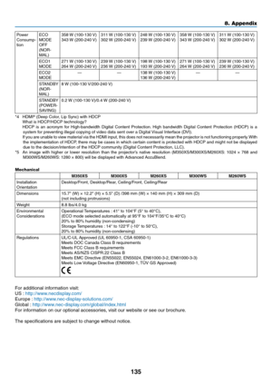 Page 145135
8. Appendix
Power	Consump-
tionECO	MODE	OFF	(NOR-
MAL)
358	 W	(100-130	 V)343	W	(200-240	 V)311	W	(100-130	 V)302	W	(200-240	 V)248	W	(100-130	 V)239	W	(200-240	 V)358	W	(100-130	 V)343	W	(200-240	 V)311	W	(100-130	 V)302	W	(200-240	 V)
ECO1	MODE271	W	(100-130	 V)264	W	(200-240	 V)239	W	(100-130	 V)236	W	(200-240	 V)198	W	(100-130	 V)193	W	(200-240	 V)271	W	(100-130	 V)264	W	(200-240	 V)239	W	(100-130	 V)236	W	(200-240	 V)
ECO2	MODE —
—138	W	(100-130	 V)136	W	(200-240	 V)— —
STANDBY	(NOR-
MAL)8	W...