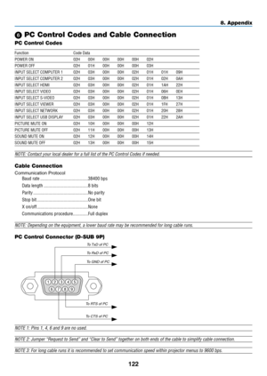 Page 132122
8. Appendix
NOTE:	Contact	your	local	dealer	for	a	full	list	of	the	PC	Control	Codes	if	needed.
Cable Connection
Communication	Protocol
Baud rate �����������������������������������������38400 bps
Data length
  ��������������������������������������8 bits
Parity
  �����������������������������������������������No parity
Stop bit
  ��������������������������������������������One bit
X on/off
  ��������������������������������������������None
Communications procedure
 �������������Full duplex
NOTE:...