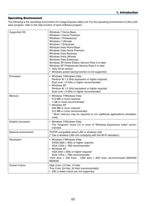 Page 2111
1. Introduction
Operating Environment
The	following	 is	the	 operating	 environment	 for	Image	 Express	 Utility	Lite.	For	 the	operating	 environment	 of	other	 soft-
ware	program,	refer	to	the	help	function	of	each	software	program.
Supported	OSWindows	7	Home	Basic
Windows	7	Home	Premium
Windows	7	Professional
Windows	7	Ultimate
Windows	7	Enterprise
Windows	 Vista	Home	Basic
Windows	Vista	Home	Premium
Windows	Vista	Business
Windows	Vista	Ultimate
Windows	Vista	Enterprise
Windows	XP	Home	Edition...