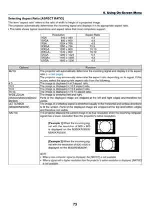 Page 8373
5. Using On-Screen Menu
Selecting	Aspect	Ratio	[ASPECT	RATIO]
The	term	“aspect	ratio” 	refers	to	the	ratio	of	width	to	height	of	a	projected	image.
The	projector	automatically	determines	the	incoming	signal	and	displays	it	in	its	appropriate	aspect	ratio.
•	This	table	shows	typical	resolutions	and	aspect	ratios	that	most	computers	support.
ResolutionAspect	RatioVGA	 640	×	480	 4:3
SVGA	 800	×	600	 4:3
XGA	 1024	×	768	 4:3
WXGA	 1280	×	768	 15:9
WXGA	 1280	×	800	 16:10
WXGA+	 1440	×	900	 16:10
SXGA...