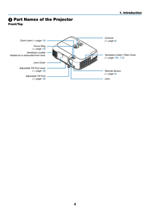 Page 144
1. Introduction
 Part Names of the Projector
Front/Top
Controls(→ page 6)
Lens
Remote Sensor(→ page 9) Ventilation (inlet) / Filter Cover
(→ page 106, 112)
Zoom Lever (→ page 19)Lens CoverFocus Ring
(→ page 19)
Adjustable Tilt Foot   
(→ page 18)
Adjustable Tilt Foot Lever 
 
(→ page 18)
Ventilation (outlet)
Heated air is exhausted from here. 