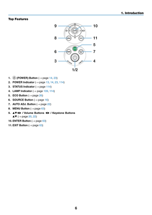 Page 166
1. Introduction
Top Features
1/25
6
4 7
81
1
9
3 10
1.
 	(POWER)	Button	(→	page	14, 23)
2. POWER Indicator (→	page	13, 14, 23, 114)
3.	 STATUS	Indicator	(→	page	114)
4.	 LAMP	Indicator	(→	page	109, 114)
5.	 ECO	Button	(→	page	26)
6.	 SOURCE	Button	(→	page	16)
7.	 AUTO	ADJ. 	Button	(→	page	22)
8. MENU Button (→	page	63)
9.  	/	 Volume	 Buttons	 /	Keystone	 Buttons	
 (→	page	20, 22)
10.	ENTER	Button	(→	page	63)
11.	EXIT	Button	(→	page	63) 