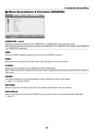 Page 7767
5. Using On-Screen Menu
 Menu Descriptions & Functions [SOURCE]
COMPUTER 1 and 2
Selects	the	computer	connected	to	your	COMPUTER	1	or	COMPUTER	2	input	connector	signal.
NOTE:	When	the	component	 input	signal	 is	connected	 to	the	 COMPUTER	 1	IN	 or	COMPUTER	 2	IN	 connector,	 select	[COMPUTER	
1]	or	[COMPUTER	2]	respectively.
HDMI
Selects	the	HDMI	compatible	equipment	connected	to	your	HDMI	IN	connector.
VIDEO
Selects	what	is	connected	to	your	 VIDEO	input-VCR,	DVD	player	or	document	camera....