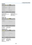 Page 9989
5. Using On-Screen Menu
[SOURCE]
[SOURCE	NAME]	 	 [SOURCE	INDEX]
[HORIZONTAL	FREQUENCY]	 [VERTICAL	FREQUENCY]
[SIGNAL	TYPE]	 	 	 [VIDEO	 TYPE]
[SYNC	TYPE]	 	 	 [SYNC	POLARITY]
[SCAN	TYPE]
[WIRED LAN]
[IP	ADDRESS]	 [SUBNET	MASK]
[GATEWAY]	 [MAC	ADDRESS]
[WIRELESS LAN]
[IP	ADDRESS]	 [SUBNET	MASK]
[GATEWAY]	 [MAC	ADDRESS]
[SSID]	 	 [NETWORK	 TYPE]
[WEP/WPA]	 [CHANNEL]
[SIGNAL	LEVEL] 