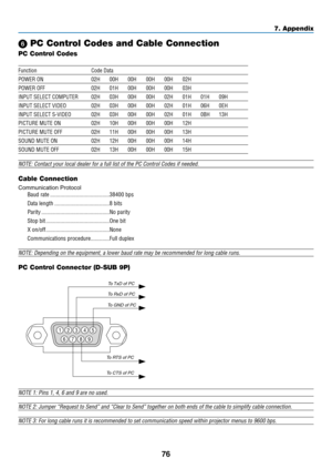 Page 8576
7. Appendix
NOTE: Contact your local dealer for a full list of the PC Control Codes \
if needed.
Cable Connection
Communication Protocol
Baud rate .........................................38400 bps
Data length ......................................8 bits
Parity ...............................................No parity
Stop bit ............................................One bit
X on/off ............................................None
Communications procedure .............Full duplex
NOTE:	Depending	on...