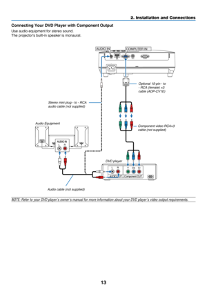 Page 2213
2. Installation and Connections
COMPUTER INAUDIO IN
NOTE:	Refer	to	your	DVD	player's	owner's	manual	for	more	information	about	your	DVD	player's	video	output	requirements.
Connecting Your DVD Player with Component Output
Use	audio	equipment	for	stereo	sound.
The	projector's	built-in	speaker	is	monaural.
DVD player
Audio Equipment Optional 15-pin - to 
- RCA (female) ×3 
cable (ADP-CV1E)
Component video RCA×3 
cable (not supplied)
Audio cable (not supplied)
Stereo mini plug - to - RCA...