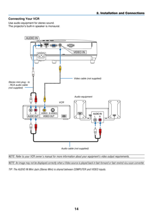 Page 2314
2. Installation and Connections
VIDEO IN
AUDIO IN
Connecting Your VCR
Use	audio	equipment	for	stereo	sound.
The	projector's	built-in	speaker	is	monaural.
Video cable (not supplied)
VCR
Audio equipment
Audio cable (not supplied)
NOTE:	Refer	to	your	VCR	owner's	manual	for	more	information	about	your	equipment's	video	output	requirements.
NOTE:	An 	image 	may 	not 	be 	displayed 	correctly 	when 	a 	Vi deo 	source 	is 	played 	back 	in 	fast-forward 	or 	fast-rewind 	vi a 	a 	scan...