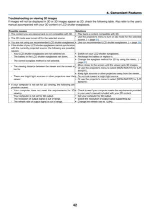 Page 5142
4. Convenient Features
Troubleshooting on viewing 3D images
If	images	will 	not 	be 	displayed 	in 	3D 	or 	3D 	images 	appear 	as 	2D, 	check 	the 	following 	table. 	Also 	refer 	to 	the 	user's 	
manual	accompanied	with	your	3D	content	or	LCD	shutter	eyeglasses.
Possible causesSolutions•	 The	content	you	are	playing	back	is	not	compatible	with	3D.•	 Play	back	a	content	compatible	with	3D.
•	 The	3D	mode	was	turned	off	for	the	selected	source.•	 Use	the	projector's 	menu 	to 	turn 	on 	3D...