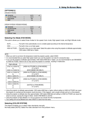 Page 6657
5. Using On-Screen Menu
[OPTIONS(1)]
[VE280X/VE280]
[VE281X/VE281/VE282X/VE282]
Selecting Fan Mode [FAN MODE]
This	option	allows	you	to	select	three	modes	for	fan	speed:	Auto	mode,	High	speed	mode,	and	High	Altitude	mode.
AUTO ���������������������The built-in fans automatically run at a variable speed according to the internal temperature�
HIGH ����������������������The built-in fans run at high speed�
HIGH ALTITUDE �����The built-in fans run at a high speed� Select this option when using the...