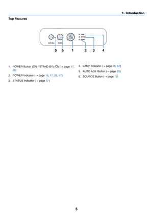 Page 145
1. Introduction
Top Features
1.	 POWER	Button 	(ON 	/ 	STAND 	BY) 	() (→	page	17, 
26)
2.	 POWER	Indicator	(→	page	16, 17, 26, 67)
3.	 STATUS	Indicator	(→	page	67)
4.	 LAMP	Indicator	(→	page	66, 67)
5.	 AUTO	ADJ.	Button	(→	page	25)
6.	 SOURCE	Button	(→	page	19)
5 6 1 23 4 