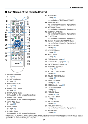 Page 167
1. Introduction
 Part Names of the Remote Control
1.	 Infrared	Transmitter
 (→	page	8)
2.	 POWER	ON	Button
 (→	page	17)
3.	 POWER	OFF	Button
 (→	page	26)
4.	 COMPUTER	1	Button
 (→	page	19) 
5.	 COMPUTER	2	Button
	 (not	available	on 	 this 	 series 	 of 	 projectors.)
6.	 COMPUTER	3	Button
	 (not	available	on 	 this 	 series 	 of 	 projectors.)
7.	 AUTO	ADJ.	Button
 (→	page	25)
8.	 VIDEO	Button
 (→	page	19)
9.	 S-VIDEO	Button
	 (not	available	on 	 this 	 series 	 of 	 projectors.)
10.	HDMI	Button
 (→...