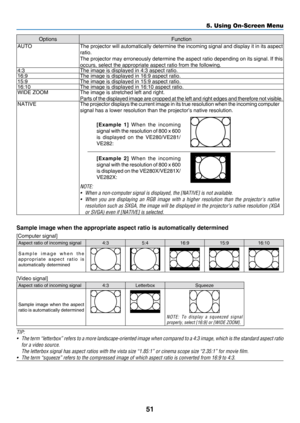 Page 6051
5. Using On-Screen Menu
OptionsFunction
AUTO
The	projector 	will 	automatically 	determine 	the 	incoming 	signal 	and 	display 	it 	in 	its 	aspect 	
ratio.
The	projector	may 	erroneously 	determine 	the 	aspect 	ratio 	depending 	on 	its 	signal. 	If 	this 	
occurs,	select	the	appropriate	aspect	ratio	from	the	following.4:3The	image	is	displayed	in	4:3	aspect	ratio.16:9The	image	is	displayed	in	16:9	aspect	ratio.15:9The	image	is	displayed	in	15:9	aspect	ratio.16:10The	image	is	displayed	in	16:10...