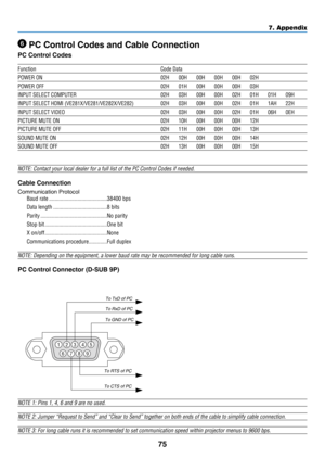 Page 8475
7. Appendix
NOTE: Contact your local dealer for a full list of the PC Control Codes \
if needed.
Cable Connection
Communication	Protocol
Baud rate �����������������������������������������38400 bps
Data length
 ��������������������������������������8 bits
Parity
 �����������������������������������������������No parity
Stop bit
 ��������������������������������������������One bit
X on/off
 ��������������������������������������������None
Communications procedure
 �������������Full duplex
NOTE:...