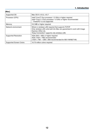 Page 2212
1. Introduction
[Mac]
Supported	OSMac	OS	X	v10.6,	v10.7
Processor	(CPU)Intel®	Core™	Duo	processor	1.5	GHz	or	higher	required
Intel®	Core™	2	Duo	processor	1.6	GHz	or	higher	recommended
*	 PowerPC®	is	not	supported
Memory512	MB	or	higher	required
Network	environmentWired	or	wireless	LAN	required	that	supports	TCP/IP
Only	wireless	LAN	units	built	into	Mac	are	guaranteed	to	work	with	Image	
Express	Utility	Lite.
“Easy	Connection”	supports	only	wireless	LAN.
Supported	ResolutionVGA	(640	×	480)	or	higher...