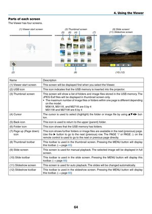 Page 7464
4. Using the Viewer
Parts of each screen
The	Viewer	has	four	screens.
(1) Viewer start screen (3) Thumbnail screen (9) Slide screen/
(11) Slideshow screen
NameDescription
(1)	 Viewer	start	screenThis	screen	will	be	displayed	first	when	you	select	the	 Viewer.
(2)	USB	iconThis	icon	indicates	that	the	USB	memory	is	inserted	into	the	projector.
(3)	Thumbnail	screenThis	 screen	 will	show	 a	list	 of	folders	 and	image	 files	stored	 in	the	 USB	 memory. 	The	
JPEG	Exif	files	will	be	displayed	in...