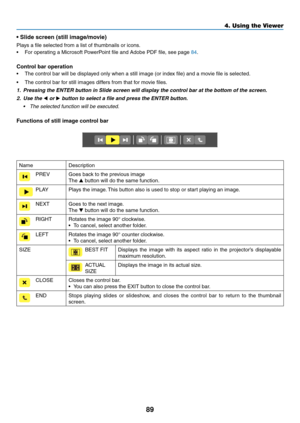 Page 10389
4. Using the Viewer
•	Slide	screen	(still	image/movie)
Plays	a	file	selected	from	a	list	of	thumbnails	or	icons.
•	 For	operating	a	Microsoft	PowerPoint	file	and	Adobe	PDF	file,	see	page	84.
Control bar operation
•	 The	control	bar	will	be	displayed	only	when	a	still	image	(or	index	file)	and	a	movie	file	is	selected.
•	 The	control	bar	for	still	images	differs	from	that	for	movie	files.
1.	 Pressing	the	ENTER	button	in	Slide	screen	will	display	the	control	bar	at	the	bottom	of	the	screen.
2. Use the...