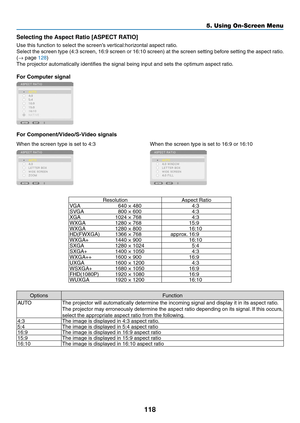 Page 132118
5. Using On-Screen Menu
Selecting the Aspect Ratio [ASPECT RATIO]
Use	this	function	to	select	the	screen’s	vertical:horizontal	aspect	ratio.
Select	the	screen	 type	(4:3	screen,	 16:9	screen	 or	16:10	 screen)	 at	the	 screen	 setting	before	setting	 the	aspect	 ratio.	
(→	page	128)
The	projector	automatically	identifies	the	signal	being	input	and	sets	the	optimum	aspect	ratio.
For Computer signal
For	Component/Video/S-Video	signals
When	the	screen	type	is	set	to	4:3When	the	screen	type	is	set	to...