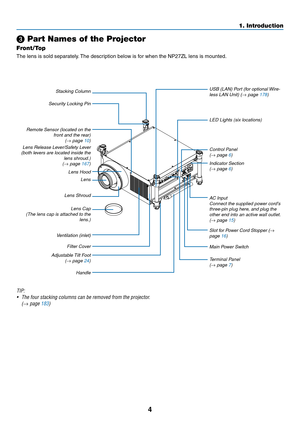 Page 184
1. Introduction
❸ Part Names of the Projector
Front/Top
The	lens	is	sold	separately.	The	description	below	is	for	when	the	NP27ZL	lens	is	mounted.
Control Panel
(→ page 6)
Lens
Ventilation	(inlet)
Filter Cover
Handle
Lens Hood
Security	Locking	Pin
Stacking	Column
Lens	Shroud
Remote	Sensor	(located	on	the	front and the rear)
(→ page 10)
Terminal Panel
(→ page 7) LED Lights (six locations)
Indicator	Section(→ page 6)
Lens	Release	Lever/Safety	Lever	(both	levers	are	located	inside	the	lens shroud.)
(→...