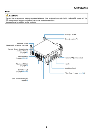 Page 195
1. Introduction
Rear
 CAUTION:
Parts	of	the	 projector	 may	become	 temporarily	 heated	if	the	 projector	 is	turned	 off	with	 the	POWER	 button	or	if	the	
AC	power	supply	is	disconnected	during	normal	projector	operation.
Use	caution	when	picking	up	the	projector.
Remote	Sensor	(located	on	the	front and the rear)
(→ page 10)
Ventilation	(inlet)
Horizontal	Adjustment	Knob
Filter Cover (→ page 184, 192)
Ventilation	(outlet)Heated air is exhausted from here.
Lamp Cover (1)
(→ page 190, 191)
Lamp Cover...