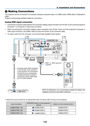 Page 184170
6. Installation and Connections
COMPUTER 2 INCOMPUTER 3 INCOMPUTER 1 IN
Computer	cable	(VGA)	(supplied)To	mini	D-Sub	15-pin	connector	on	the	projector.
	It	is	recommend-
ed that you use a commercially 
available	distribution	amplifier	if	connecting	a	signal	cable	longer	than	the	cable	supplied.
NOTE:	 For	Macintosh,	 use	a	commercially	 available	pin	adapter	 (not	
supplied)	to	connect	to	your	Mac’s	video	port.
RGB	-	to	-	BNC	cable	(not	supplied)
❷ Making Connections
The	projector	 can	be	connected...