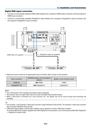 Page 185171
6. Installation and Connections
DisplayPort IN
HDMI IN
Digital RGB signal connection
•	 Connect	 a	commercially	 available	HDMI	cable	between	 the	computer’s	 HDMI	output	 connector	 and	the	projector’s	
HDMI	input	connector.
•	 Connect	 a	commercially	 available	DisplayPort	 cable	between	 the	computer’s	 DisplayPort	 output	connector	 and	
the	projector’s	DisplayPort	input	connector.
•	 Select	the	source	name	for	its	appropriate	input	connector	after	turning	on	the	projector.
Input	connectorSOURCE...