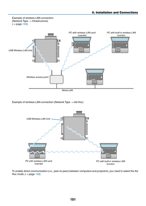 Page 195181
6. Installation and Connections
Example	of	wireless	LAN	connection
(Network	Type	→	Infrastructure)
(→	page	149)
PC	with	wireless	LAN	card	insertedPC	with	built-in	wireless	LAN	function
Wired	LAN
Wireless	access	point
USB	Wireless	LAN	Unit
To	enable	 direct	communication	 (i.e.,	peer-to-peer)	 between	computers	 and	projectors,	 you	need	 to	select	 the	Ad	
Hoc	mode. 	(→	page	149)
PC	with	wireless	LAN	card	insertedPC	with	built-in	wireless	LAN	function
Example	of	wireless	LAN	connection	(Network	 Type...
