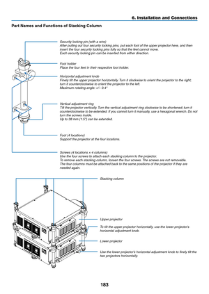 Page 197183
6. Installation and Connections
Part	Names	and	Functions	of	Stacking	Column
Stacking	column
Upper projector
To tilt the upper projector horizontally, use the lower projector’s 
horizontal	adjustment	knob.
Lower projector
Use	the	lower	projector’s	horizontal	adjustment	knob	to	finely	tilt	the	two projectors horizontally.
Security	locking	pin	(with	a	wire)After	pulling	out	four	security	locking	pins,	put	each	foot	of	the	upper	projector	here,	and	then	insert	the	four	security	locking	pins	fully	so	that...