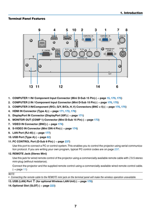 Page 217
1. Introduction
Terminal Panel Features
1.	 COMPUTER	1	IN/	Component	Input	Connector	(Mini	D-Sub	15	Pin)	(→ page 15,	170,	175)
2.	 COMPUTER	2	IN	/	Component	Input	Connector	(Mini	D-Sub	15	Pin)	(→ page 170,	175)
3.	 COMPUTER	3	IN/Component	(R/Cr,	G/Y,	B/Cb, 	H,	V)	Connectors	(BNC	×	5)	(→ page 170,	175)
4.	 HDMI	IN	Connector	(Type	A)	(→ page 171,	172,	176)
5.	 DisplayPort	IN	Connector	(DisplayPort	20P)	(→ page 171)
6.	 MONITOR	OUT	(COMP	1)	Connector	(Mini	D-Sub	15	Pin)	(→ page 173)
7.	 VIDEO	IN	Connector...