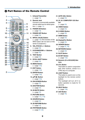 Page 239
1. Introduction
❹ Part Names of the Remote Control
1. Infrared Transmitter
	( →	page	10)
2.	 Remote	Jack
	 Connect	 a	commercially	 available	
remote	cable	here	for	wired	 opera-
tion.	(→	page	11)
3. POWER ON Button
	( →	page	19)
4. POWER OFF Button
	( →	page	34)
5.	 INFO/L-CALIB. 	Button
	(→	page	19)	 (The	 function	 of	the	
INFO	 button	 will	not	 work	 on	this	
series	of	projectors.)
6.	 VOL./FOCUS	+/−	Buttons
	( →	page	29)
7.	 D-ZOOM/ZOOM	+/−	Buttons
	(→	page	30)
8. TEST Button
	( →	page	24)
9....