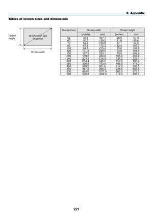 Page 235221
9. Appendix
Tables of screen sizes and dimensions
Screen	height
Screen	width
16:10	screen	size	 
(diagonal)
Size	(inches)Screen	widthScreen	height
(inches) (cm)(inches) (cm)
5042.4 107.7 26.567.3
60 50.9 129.2 31.880.8
70 59.4 150.8 37.194.2
80 67.8 172.3 42.4107.7
100 84.8215.4 53.0134.6
120 101.8 258.5 63.6161.5
150 127.2 323.1 79.5201.9
200 169.6 430.8106.0269.2
240 203.5 516.9127.2323.1
300 254.4 646.2159.0403.9
350 296.8 753.9185.5471.2
400 339.2 861.6212.0538.5
450 381.6 969.3238.5605.8
500...